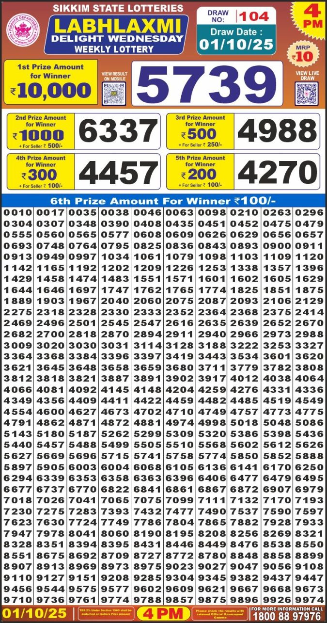 Labh laxmi Lottery 4PM Result 01.10.2025 Lottery Result Today October 1, 2025