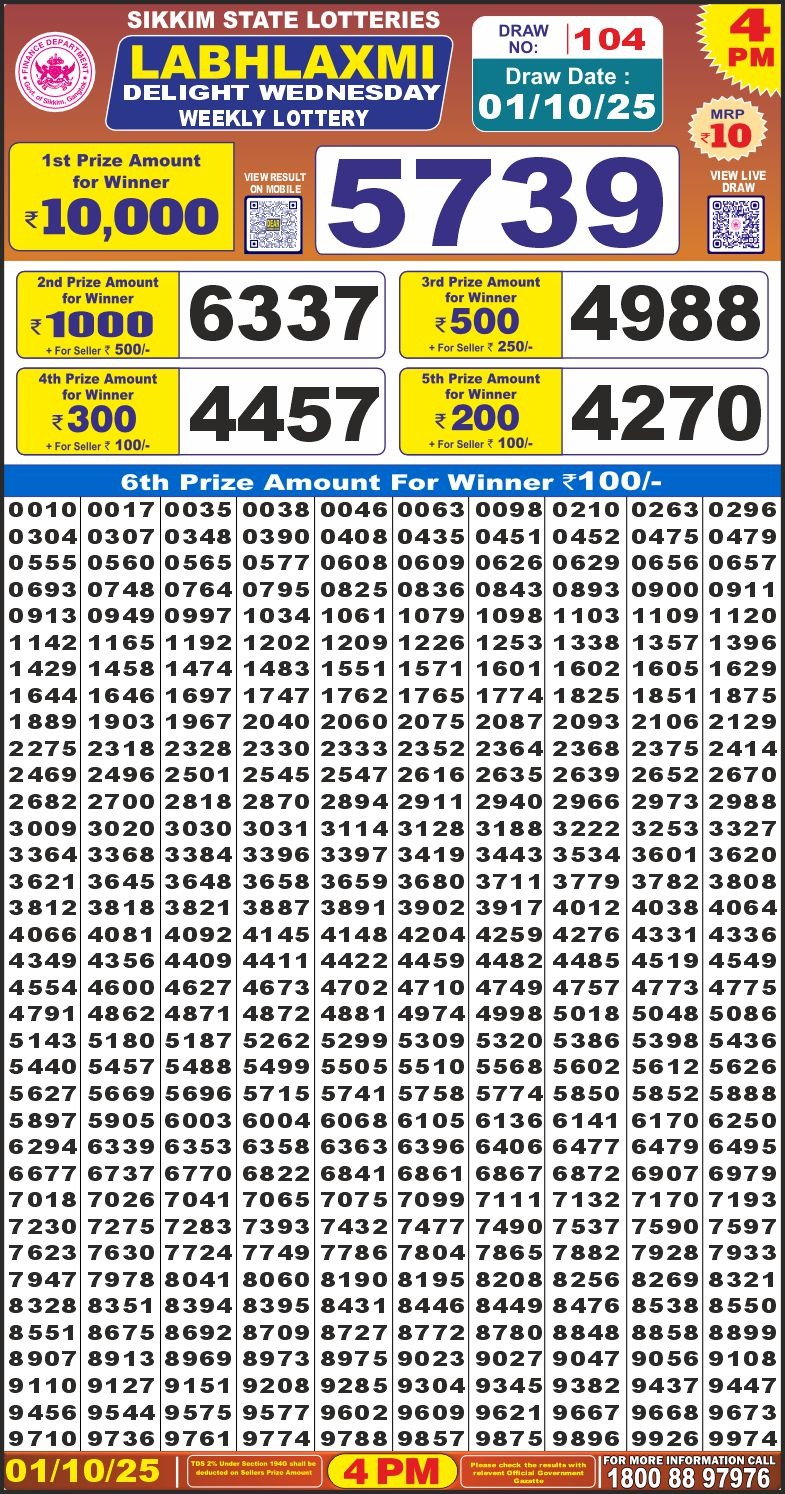 Lottery Result Today October 1, 2025