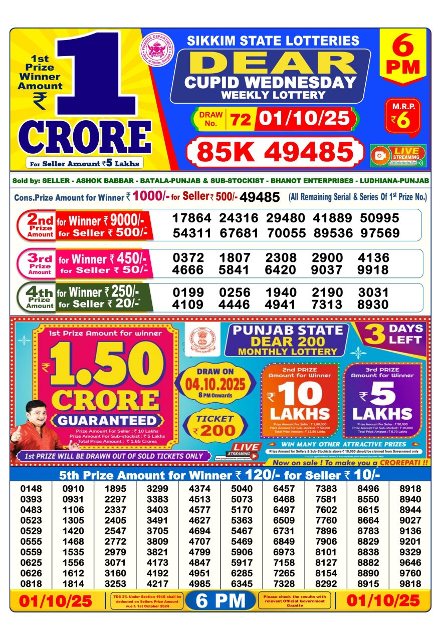 Lottery Result Today October 1, 2025