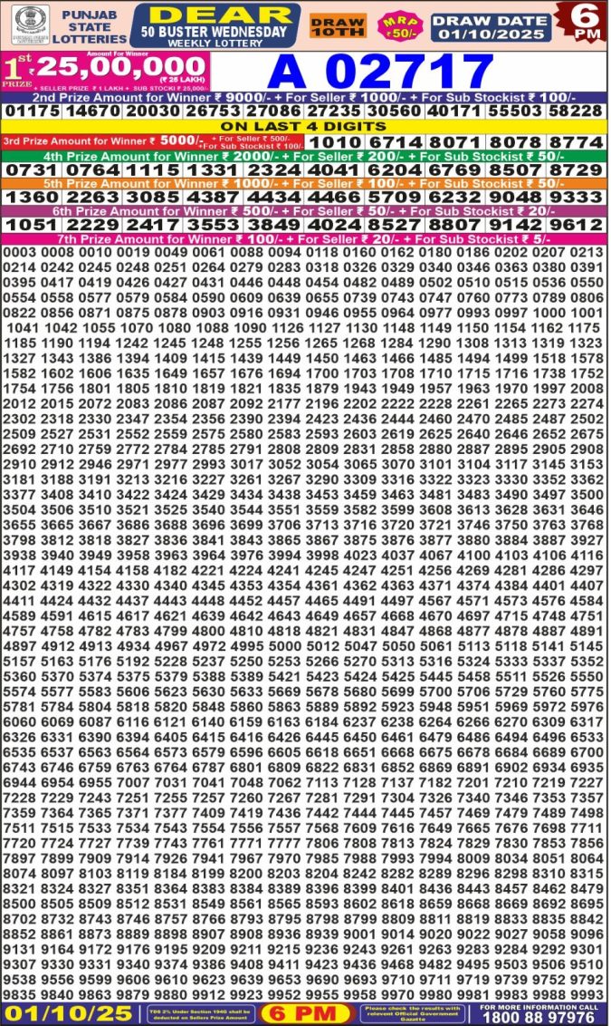 Lottery Result Today October 1, 2025