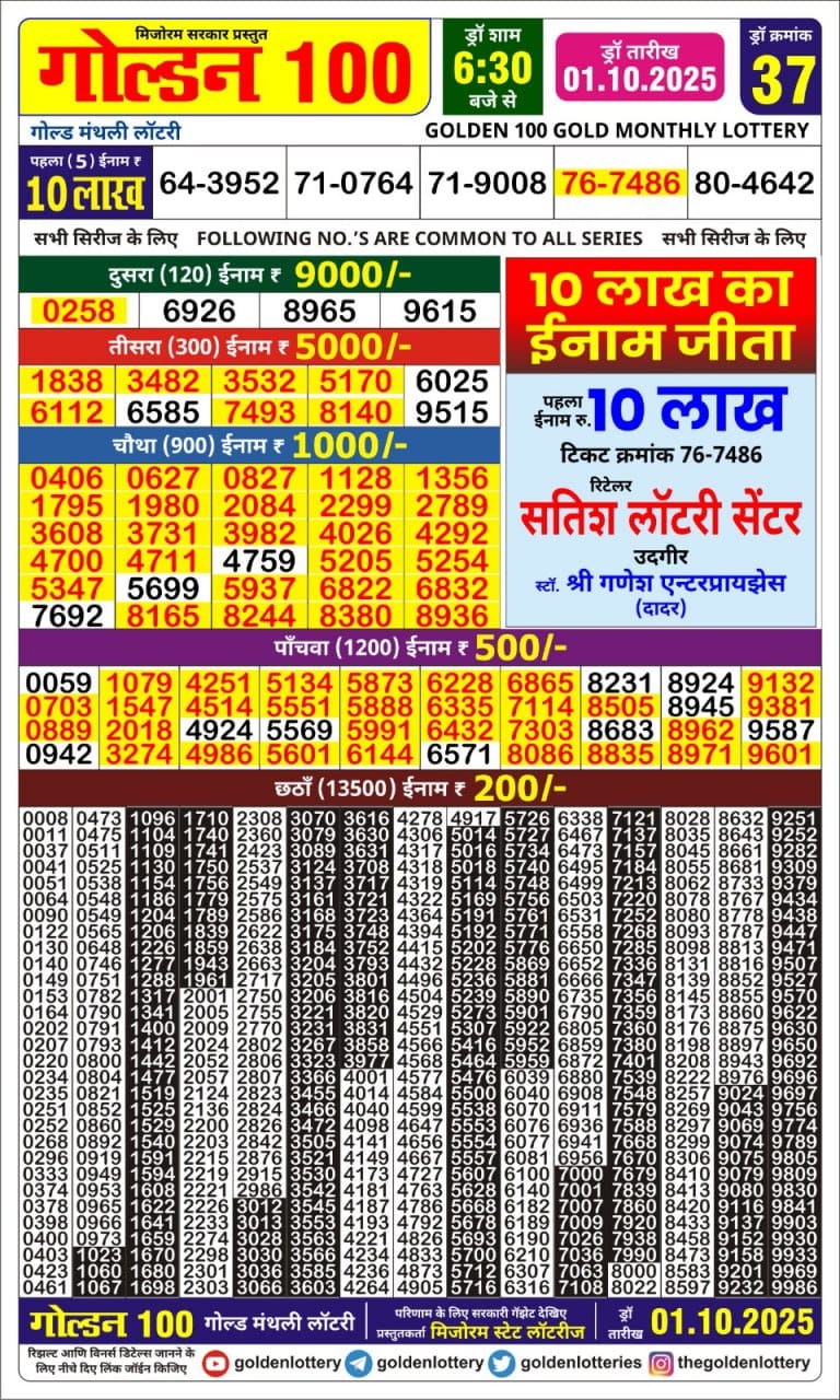 Lottery Result Today October 1, 2025