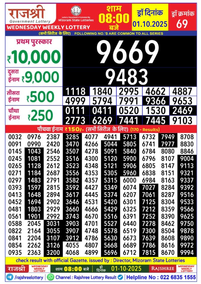 Rajshree Lottery 8PM Result 01.10.2025 Lottery Result Today October 1, 2025