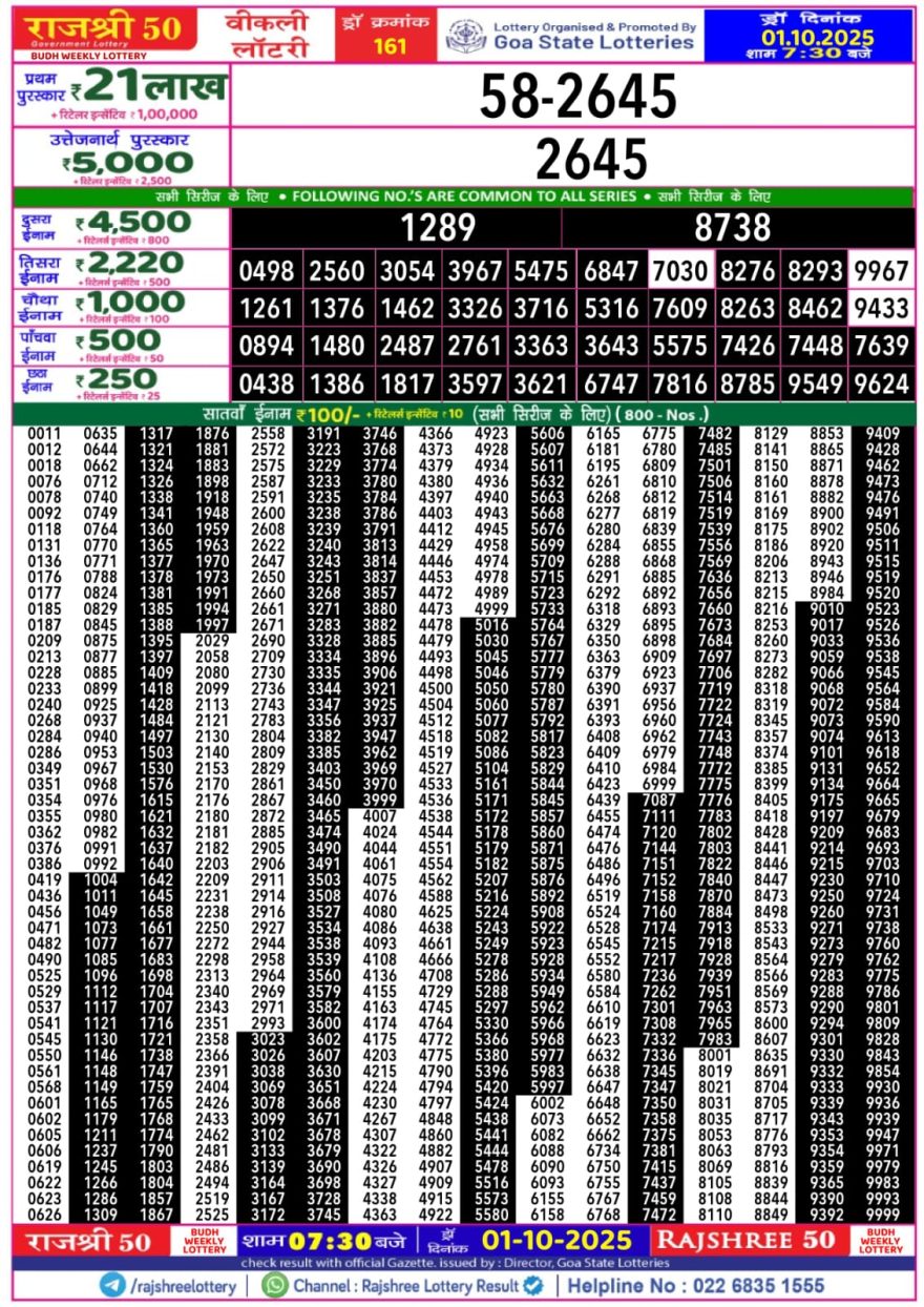 Lottery Result Today October 1, 2025