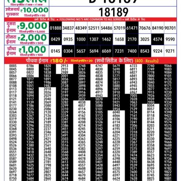 Lottery Result Today October 1, 2025