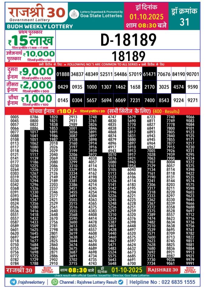 Lottery Result Today October 1, 2025
