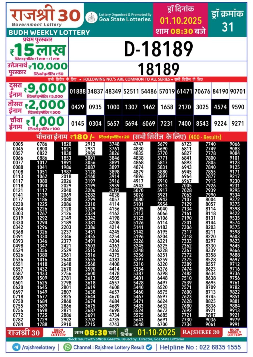 Lottery Result Today October 1, 2025