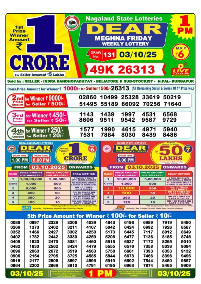 Dear Lottery Sambad 1PM Result Live 03.10.2025 Lottery Result Today October 3, 2025