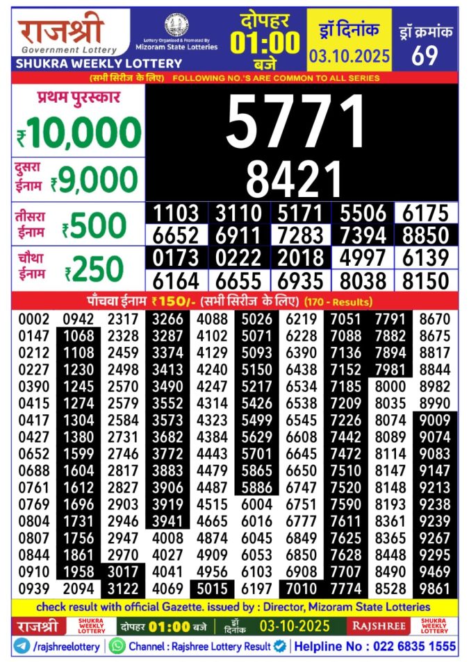 Rajshree Lottery 1PM 03.10.2025 Lottery Result Today October 3, 2025