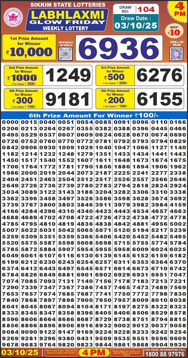 Lottery Result Today October 3, 2025