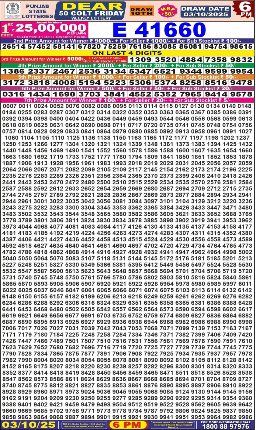 Lottery Result Today October 3, 2025