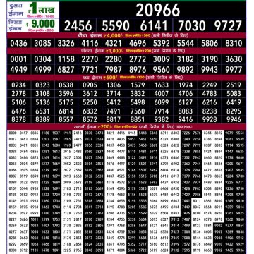 Lottery Result Today October 3, 2025