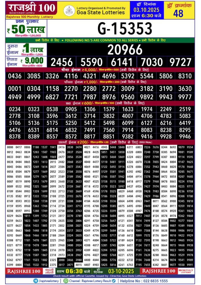 Rajshree 100 Monthly Lottery Result 03.10.2025 Today Winners List Lottery Result Today October 3, 2025