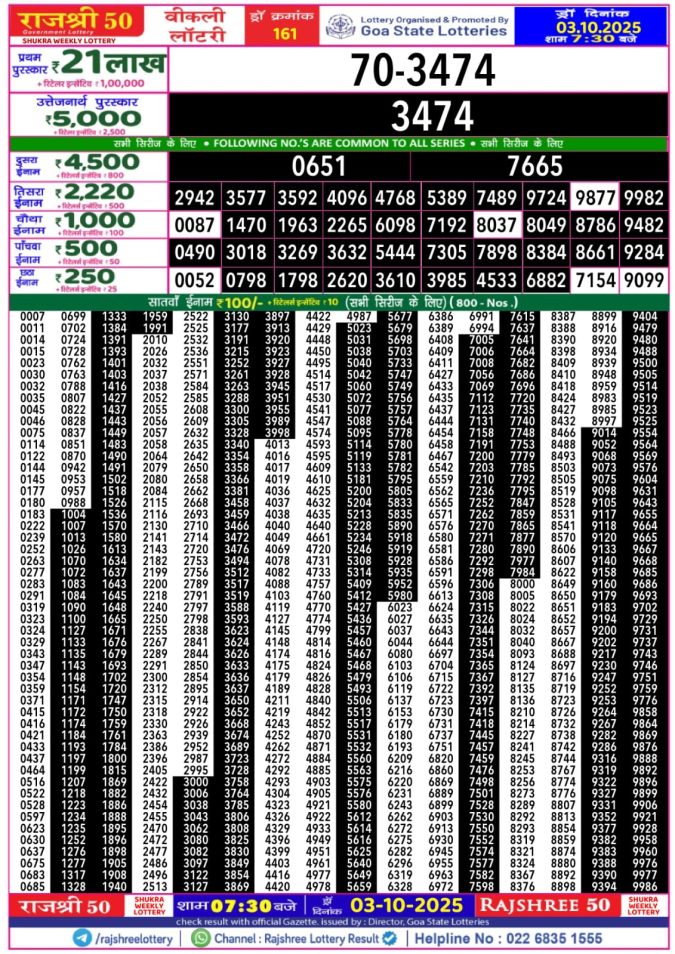 Rajshree 50 Lottery Result 7.30PM 03.10.2025 Lottery Result Today October 3, 2025
