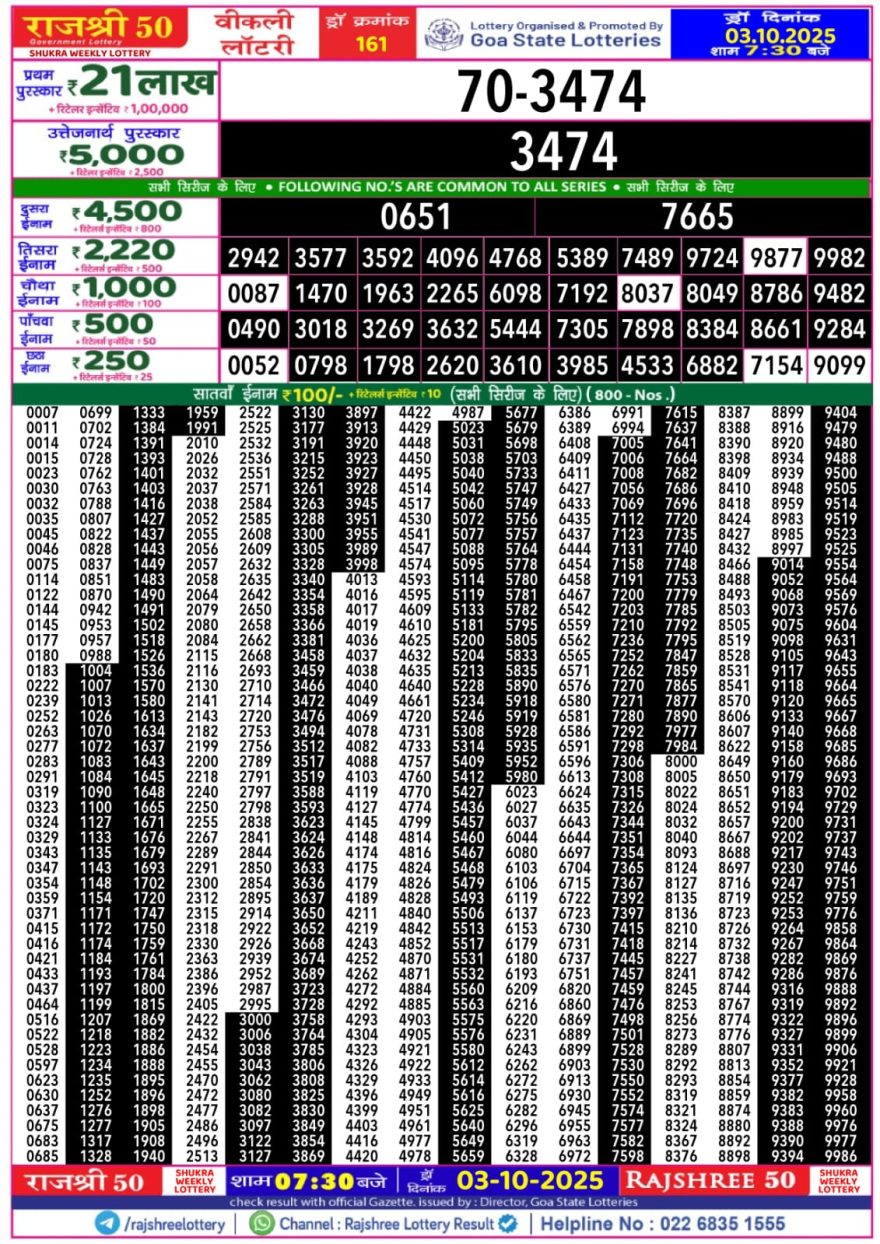 Lottery Result Today October 3, 2025