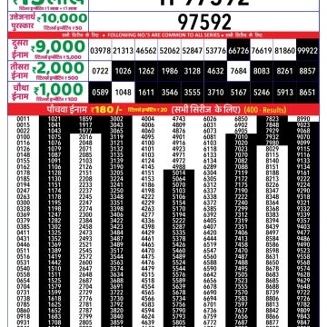 Lottery Result Today October 3, 2025