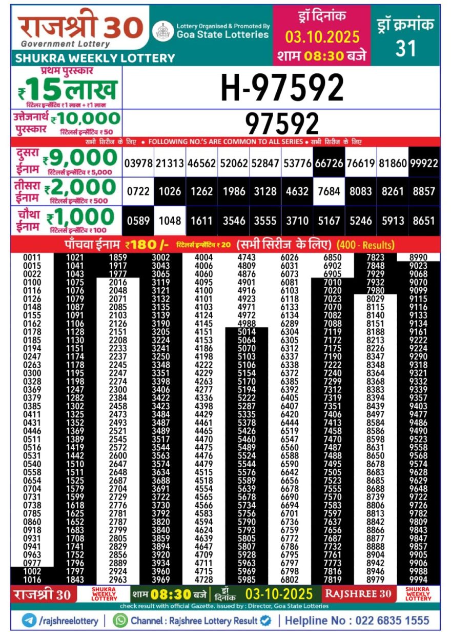 Lottery Result Today October 3, 2025