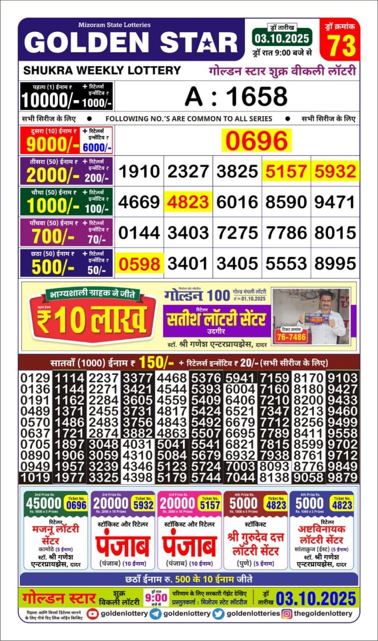 Lottery Result Today October 3, 2025