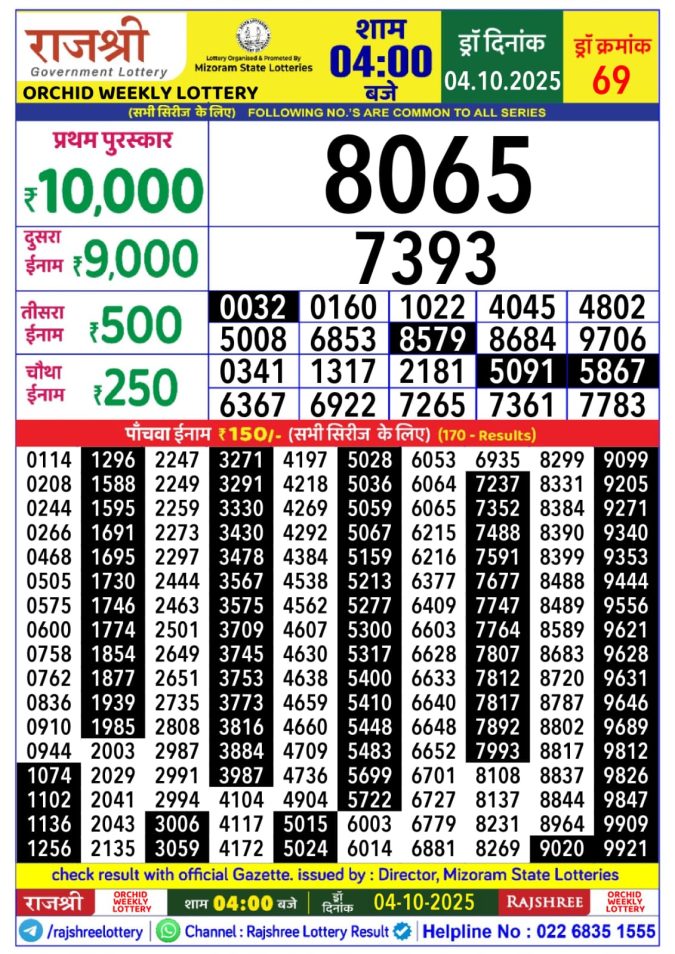 Rajshree Lottery 4:00 PM Result 04.10.2025 Lottery Result Today October 4, 2025