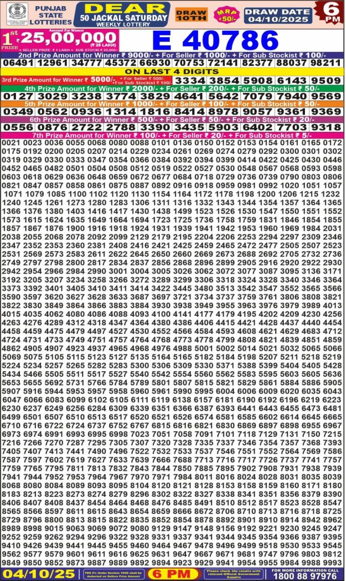 Lottery Result Today October 4, 2025