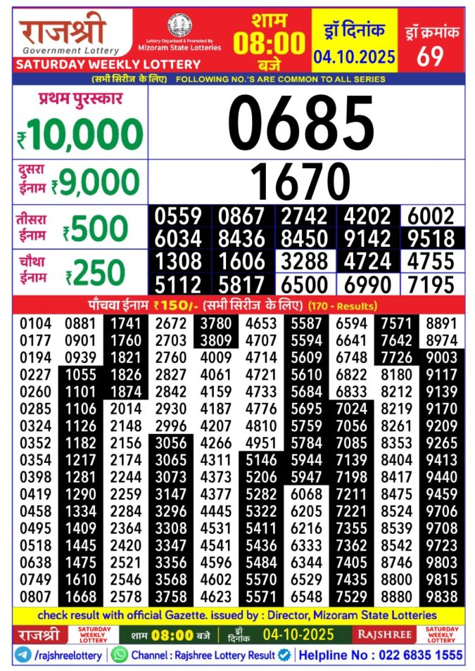 Rajshree Lottery 8PM Result 04.10.2025 Lottery Result Today October 4, 2025