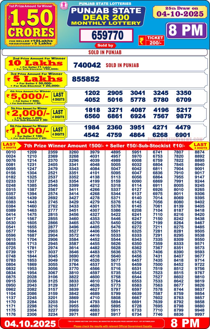 Lottery Result Today October 4, 2025