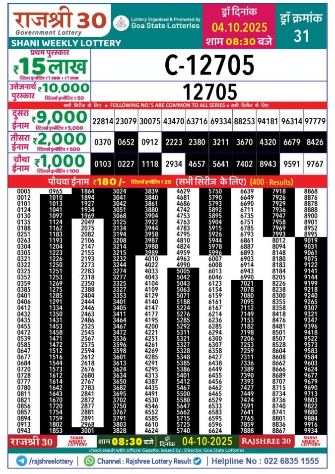Lottery Result Today October 4, 2025