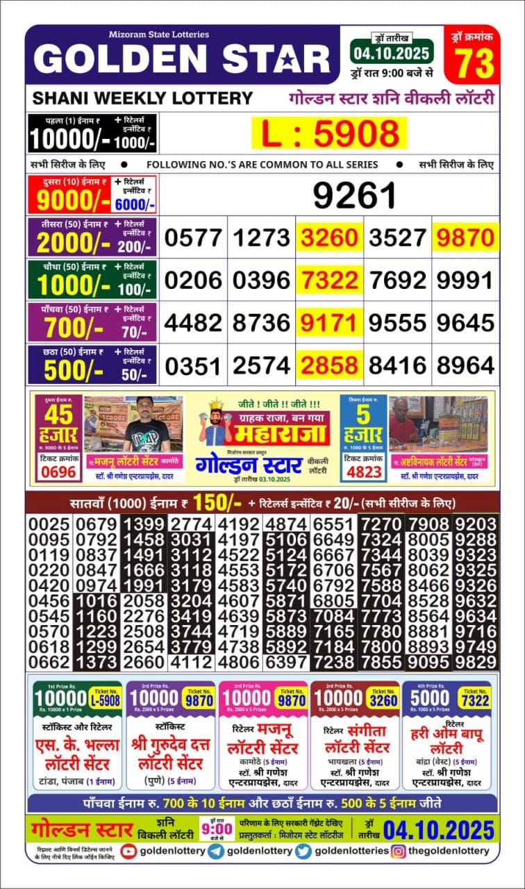 Lottery Result Today October 4, 2025