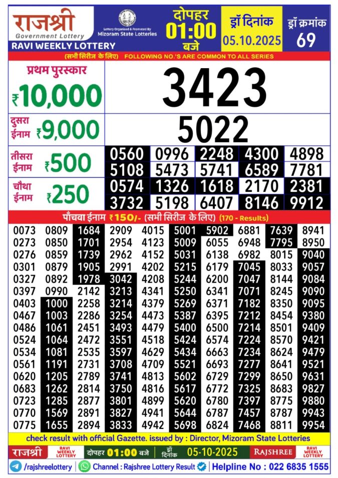 Rajshree Lottery 1PM 05.10.2025 Lottery Result Today October 5, 2025