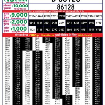 Lottery Result Today October 5, 2025