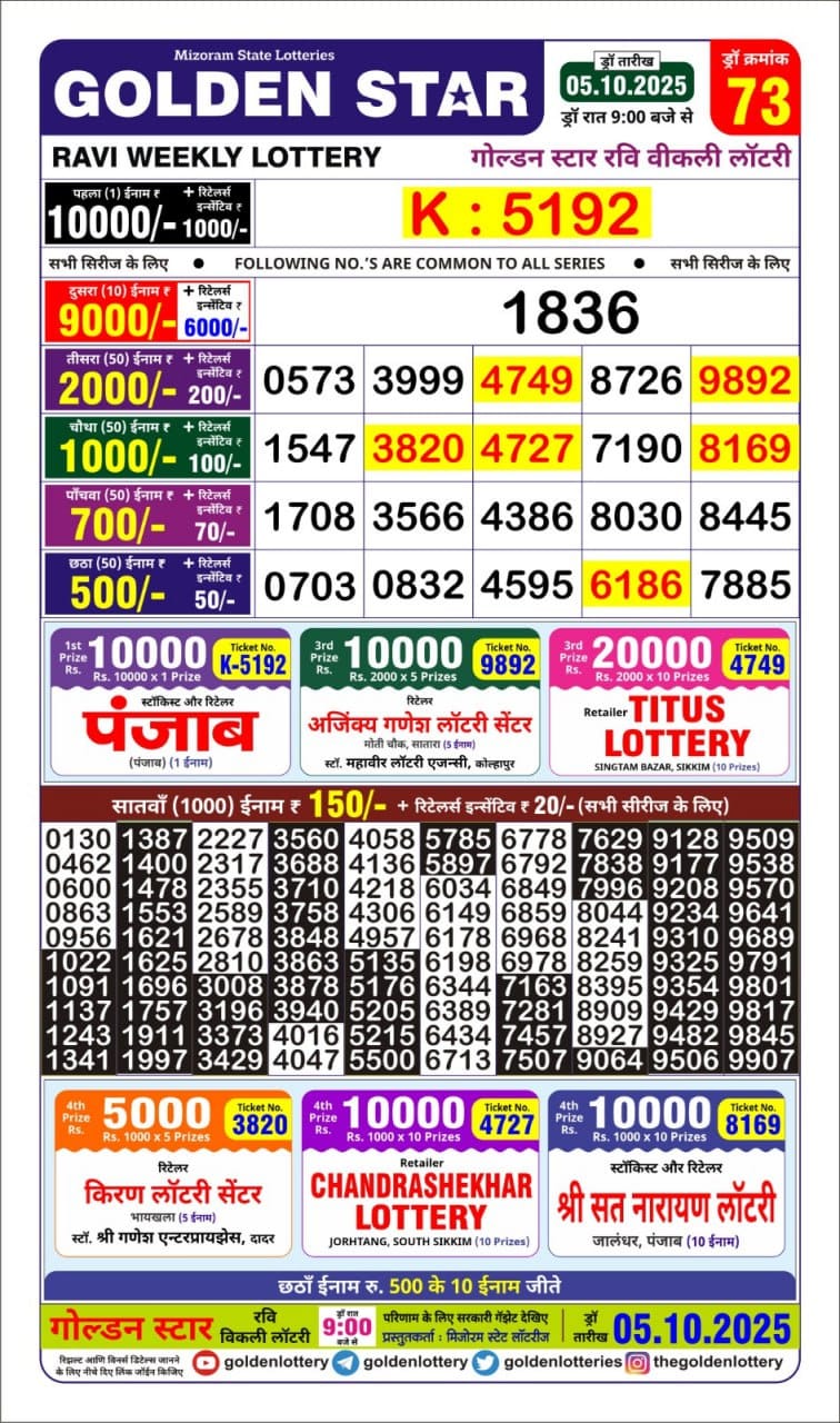 Lottery Result Today October 5, 2025