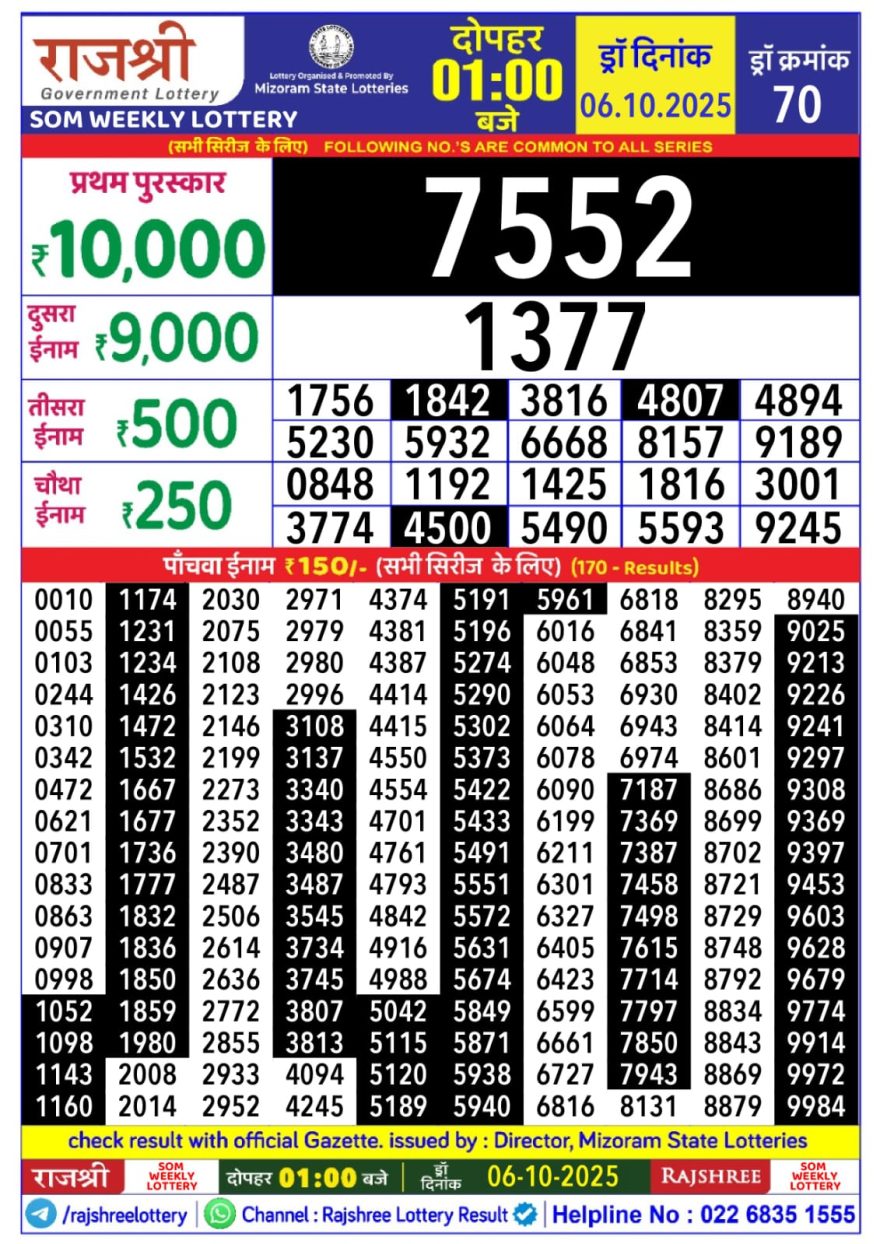 Lottery Result Today October 6, 2025