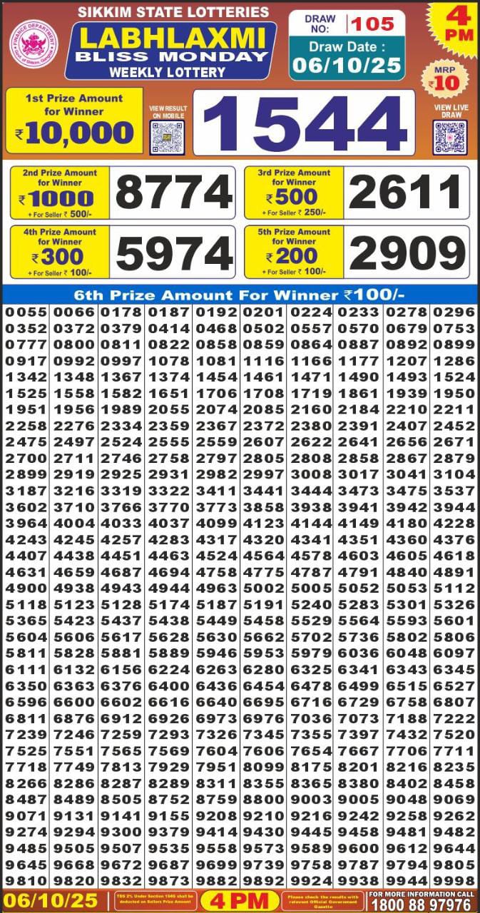 Lottery Result Today October 6, 2025
