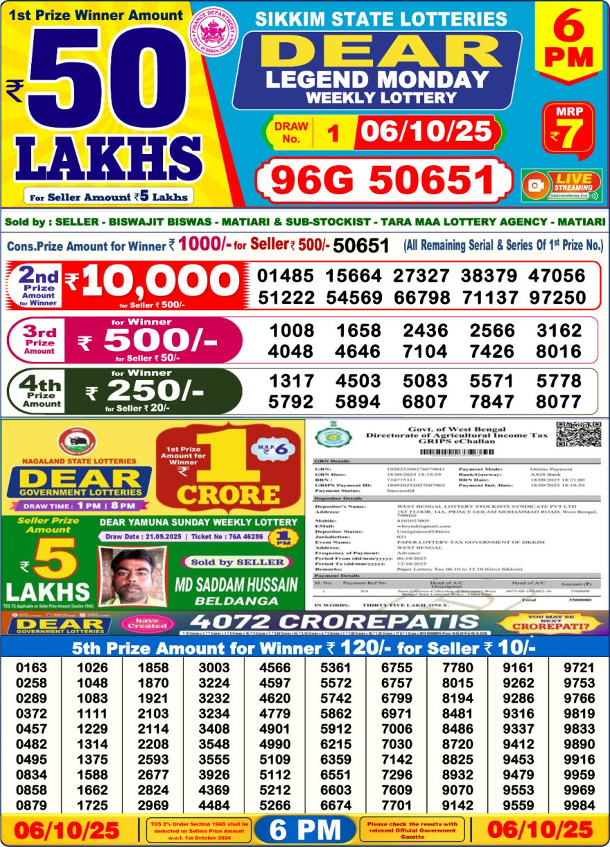 Lottery Result Today October 6, 2025
