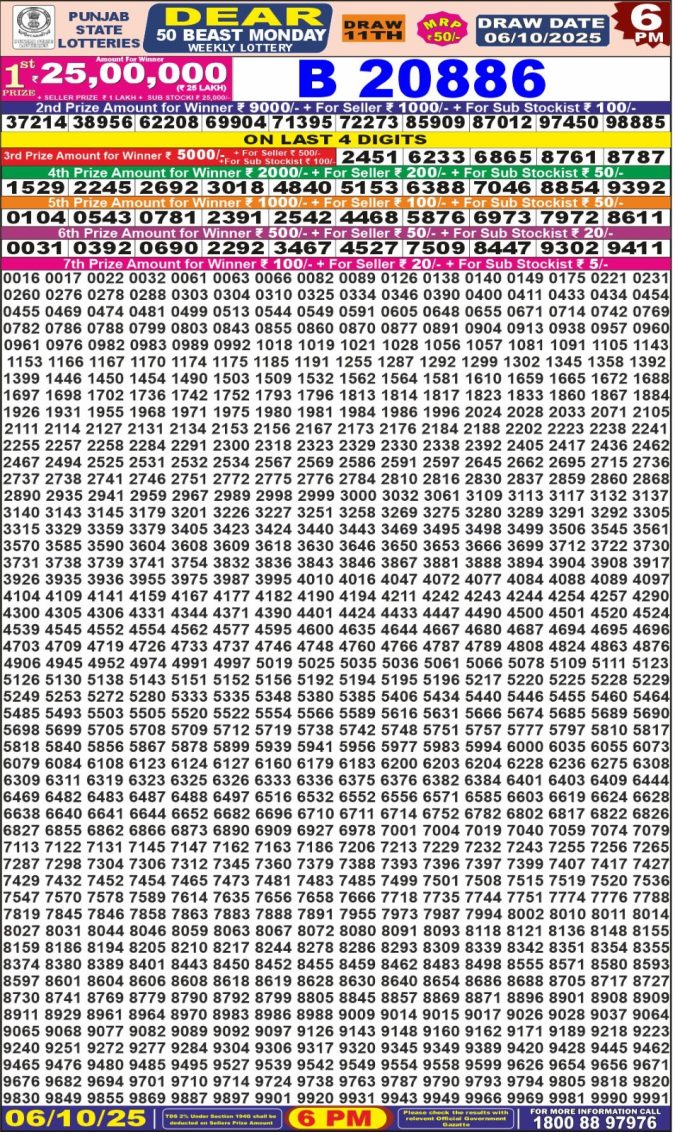 Lottery Result Today October 6, 2025