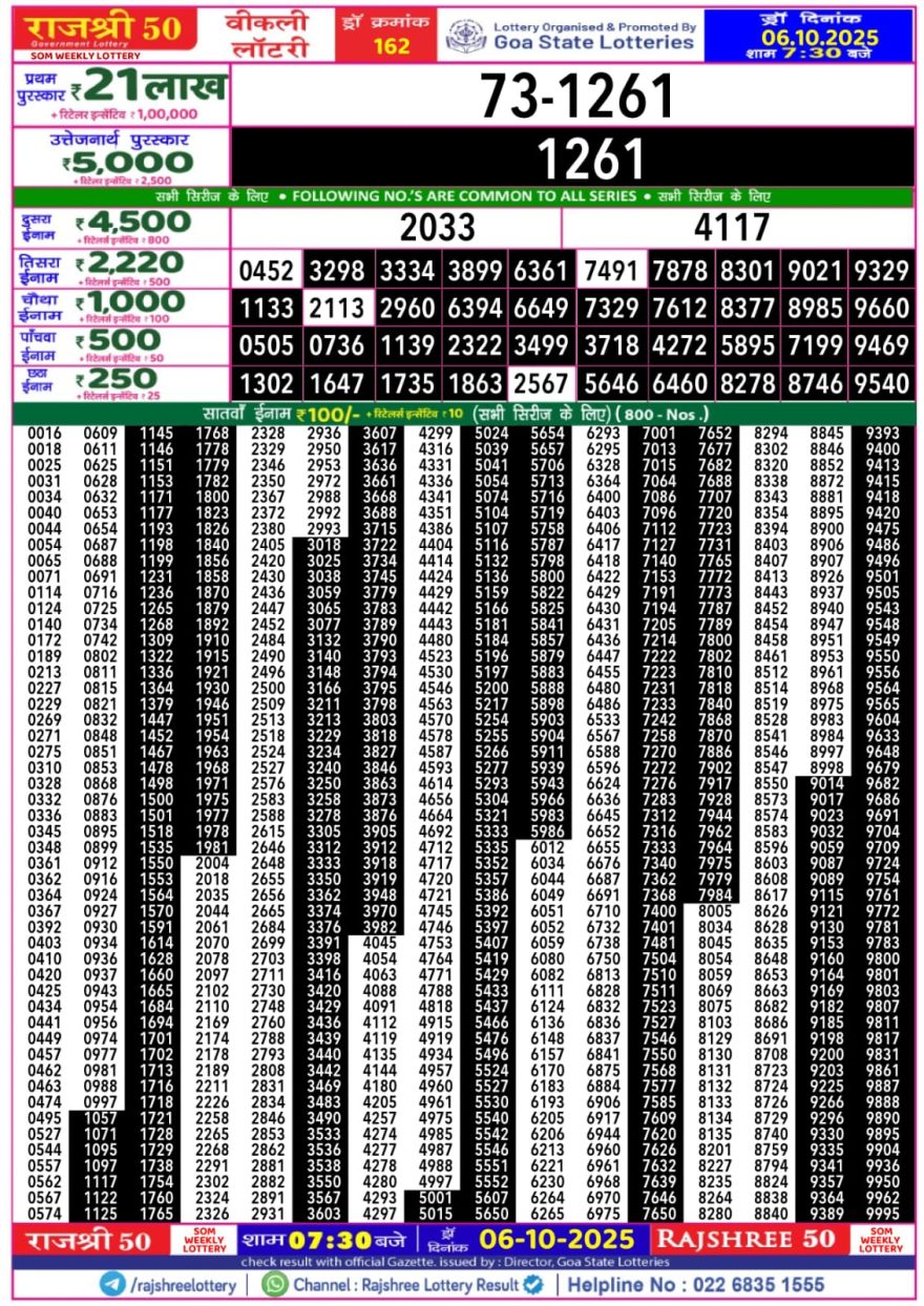 Lottery Result Today October 6, 2025