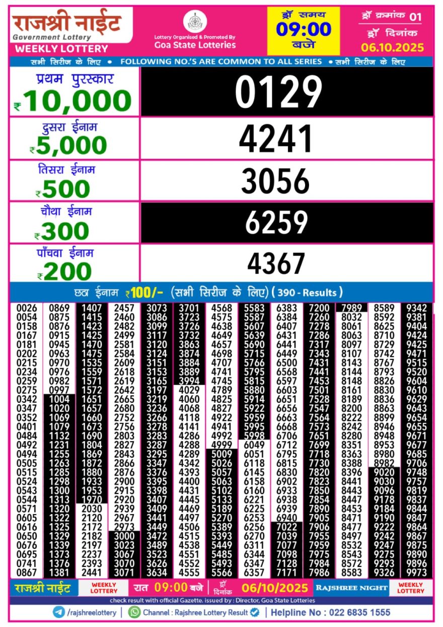 Lottery Result Today October 6, 2025