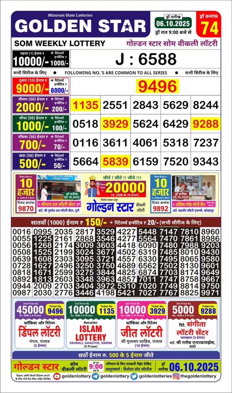 Lottery Result Today October 6, 2025