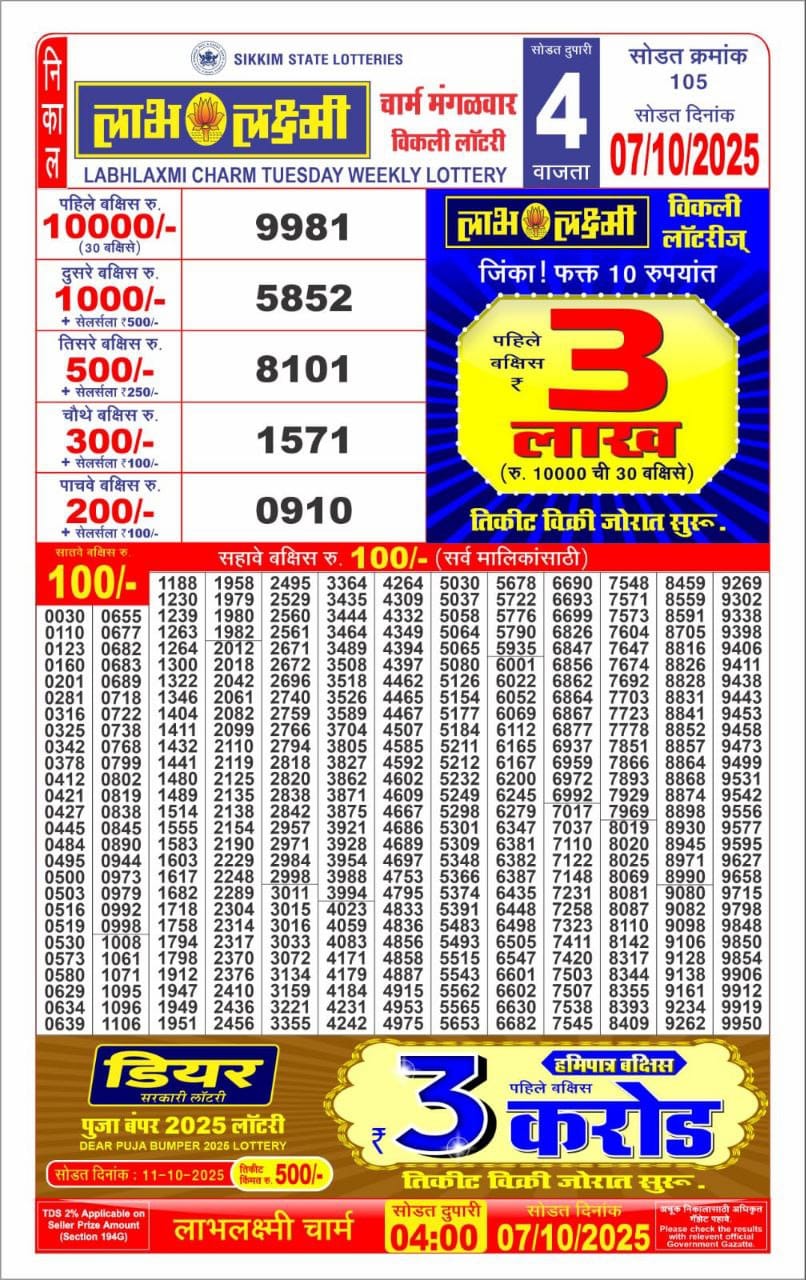 Lottery Result Today October 7, 2025