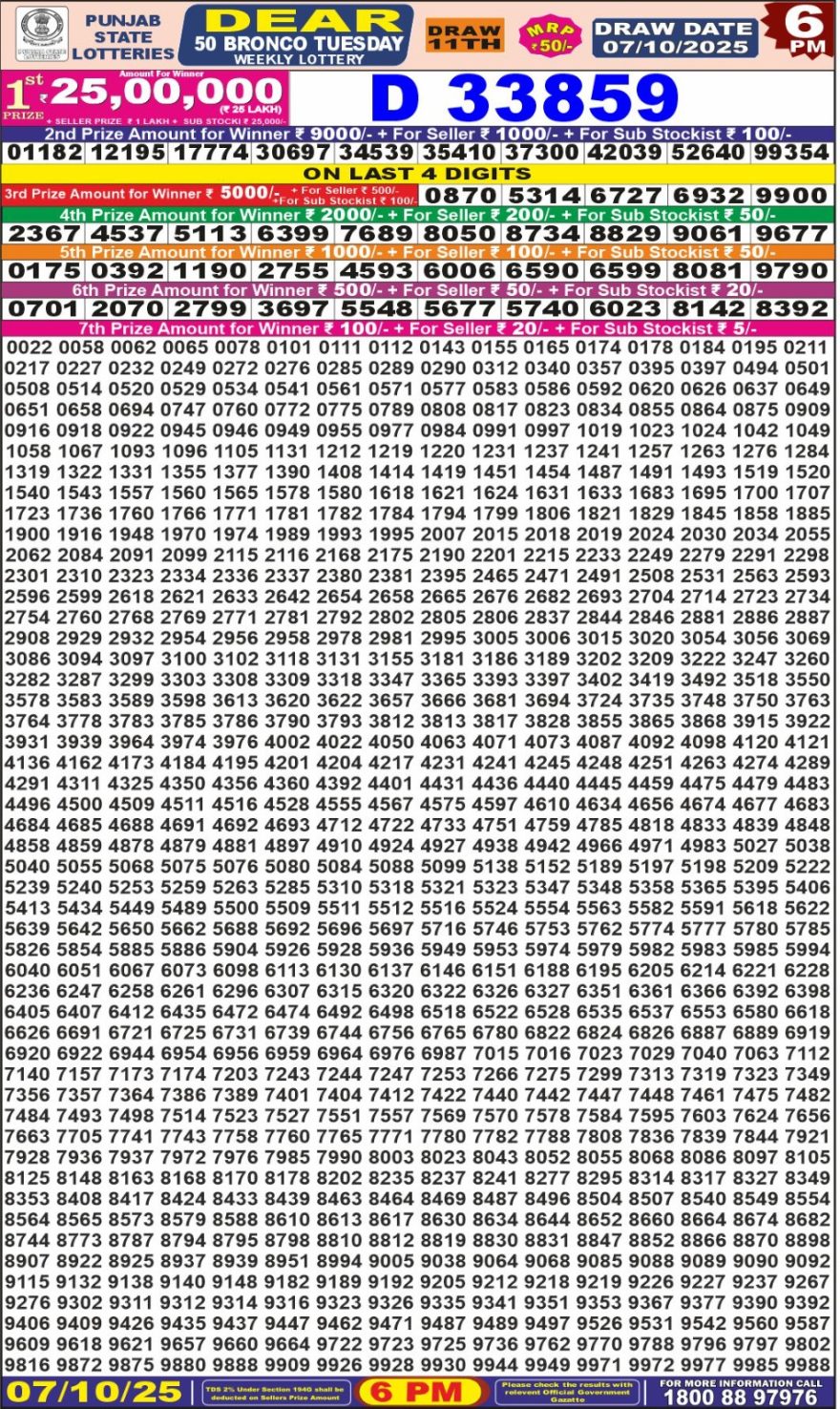 Lottery Result Today October 7, 2025