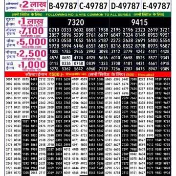 Lottery Result Today October 7, 2025