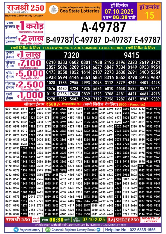 Rajshree 250 Monthly Lottery Result 07.10.2025 Lottery Result Today October 7, 2025