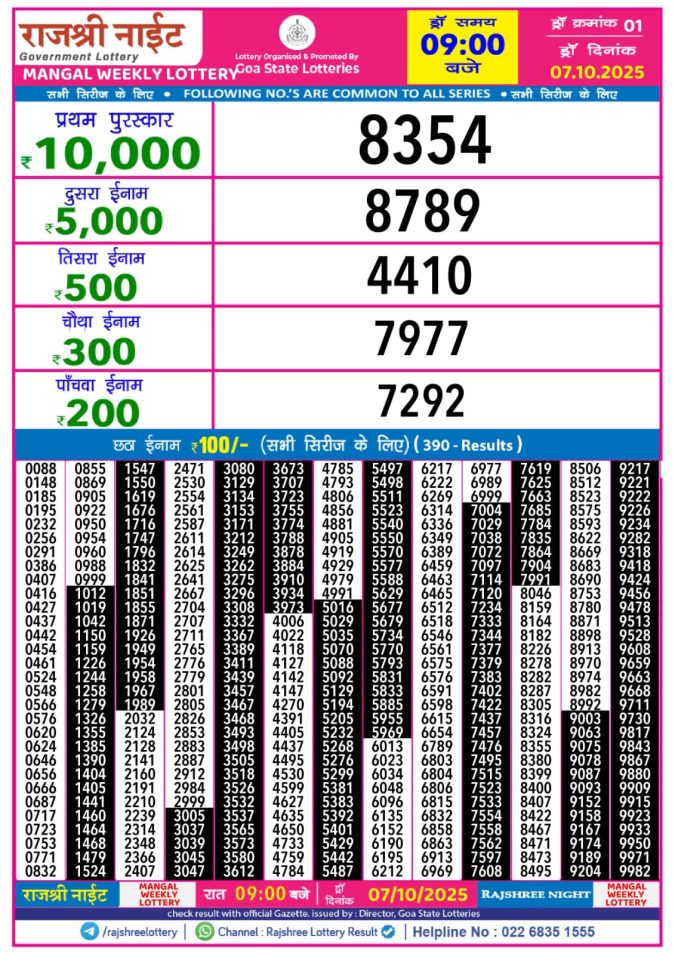 Lottery Result Today October 7, 2025