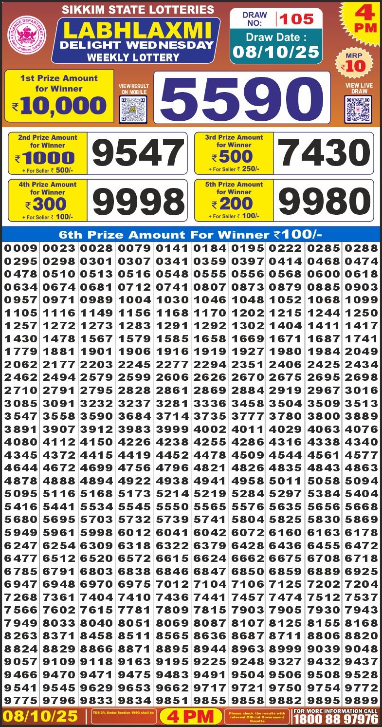 Lottery Result Today October 8, 2025