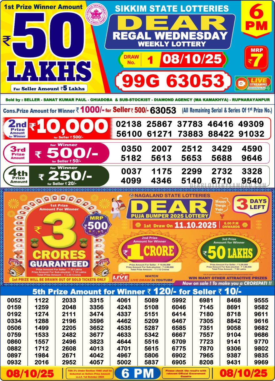 Lottery Result Today October 8, 2025