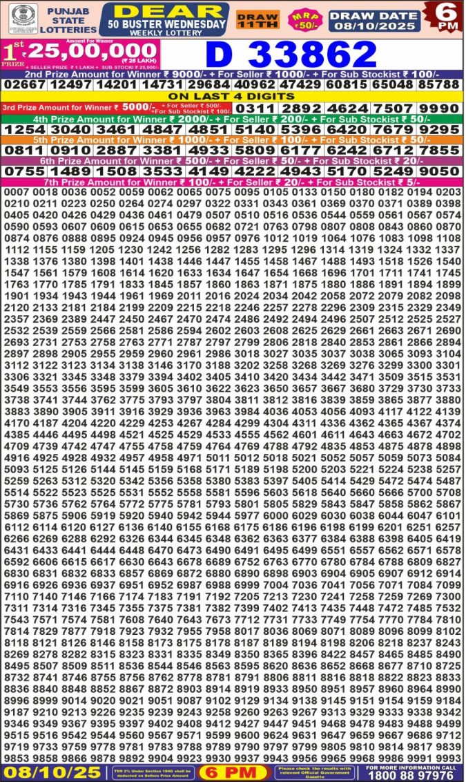 Lottery Result Today October 8, 2025