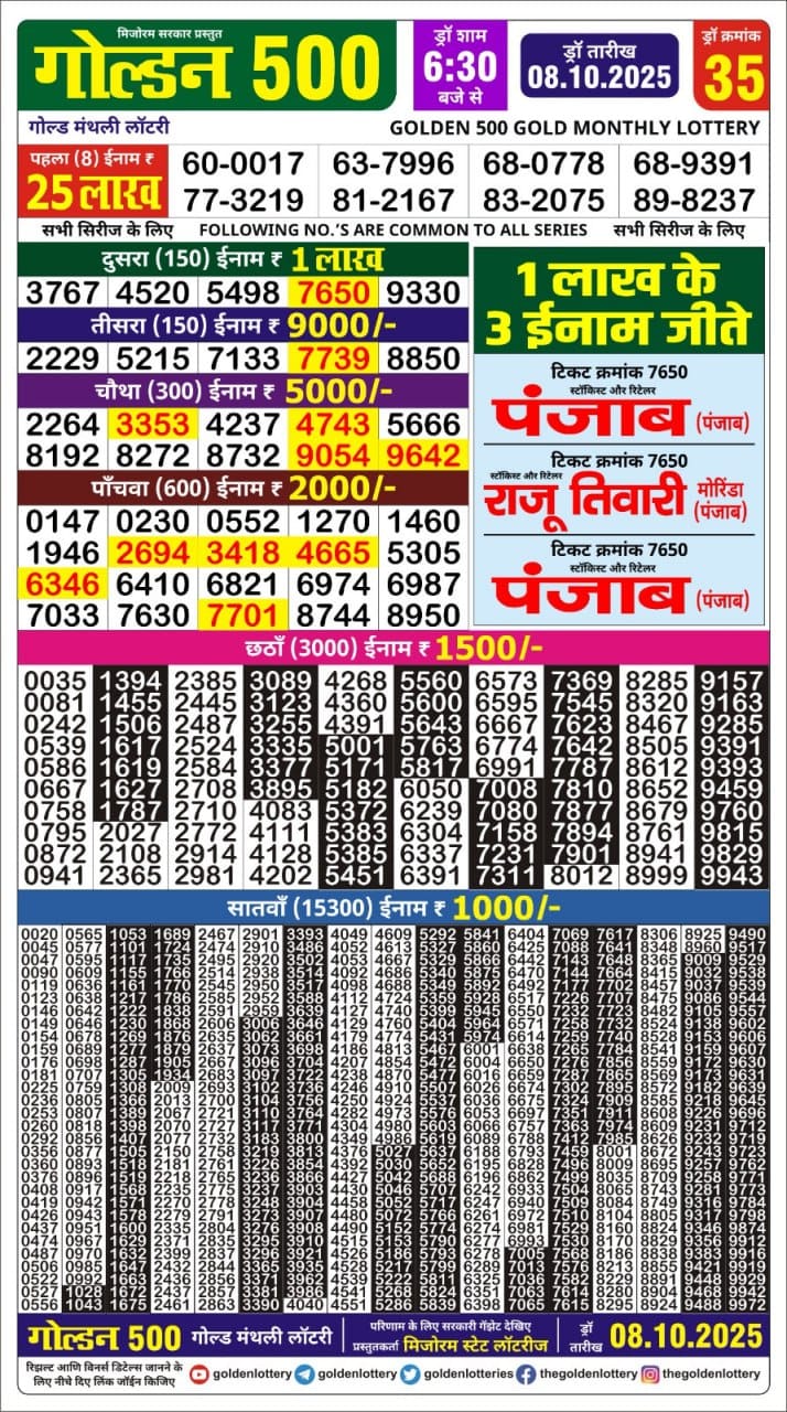 Lottery Result Today October 8, 2025