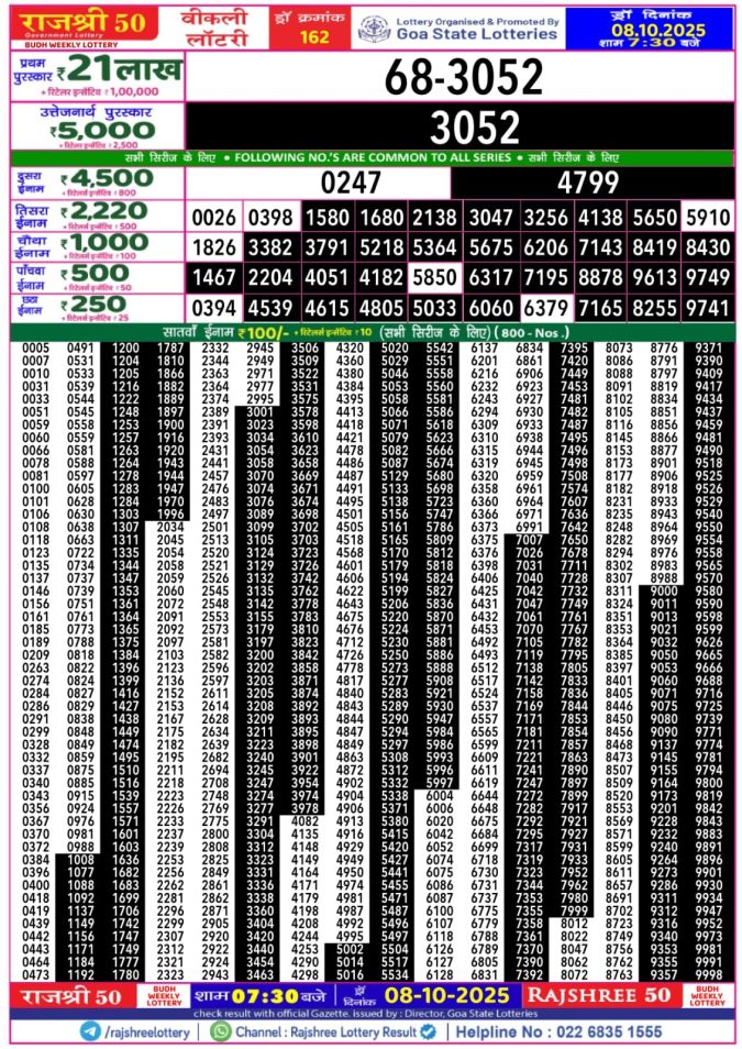 Rajshree 50 Lottery Result 7.30PM 08.10.2025 Lottery Result Today October 8, 2025