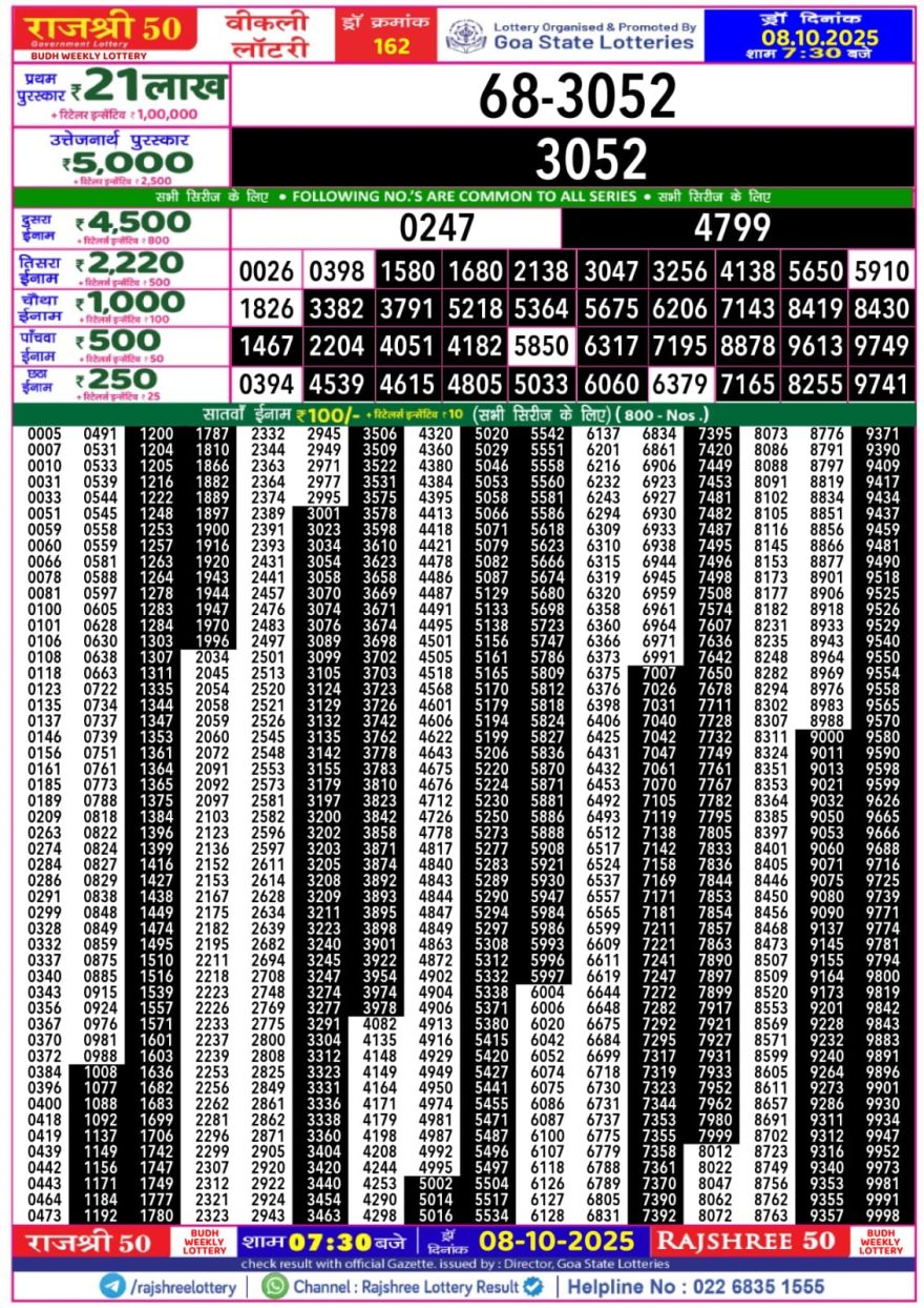 Lottery Result Today October 8, 2025