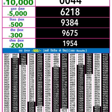 Lottery Result Today October 8, 2025