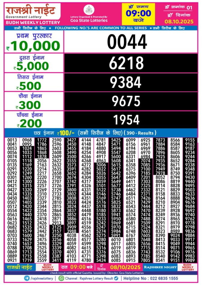 Lottery Result Today October 8, 2025